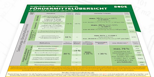 Erhalten Sie einen Einstieg in das Verwaltungsverfahrensgesetz