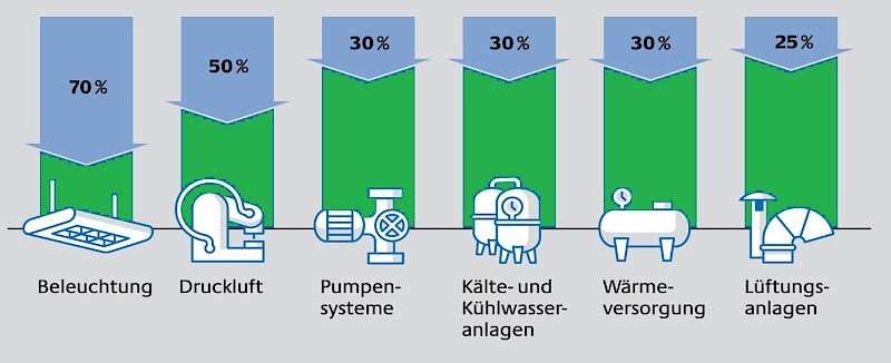 Systemische Optimierung